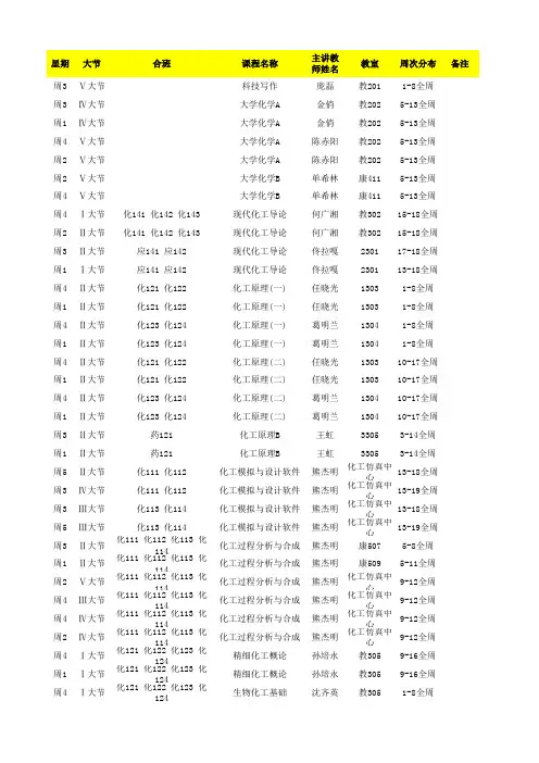 北京石油化工学院全校课表14-15年