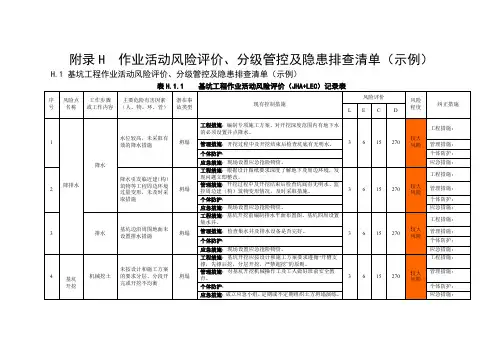 作业活动风险评价、分级管控及隐患排查清单(示例)