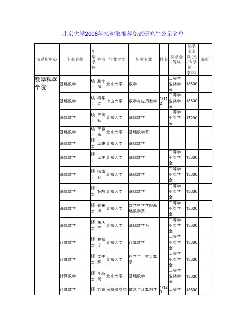 PKU2008