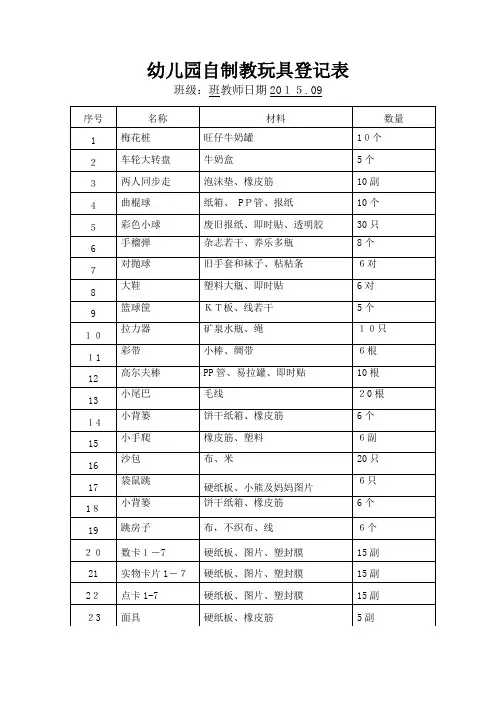 大班自制教玩具登记表(企业管理)