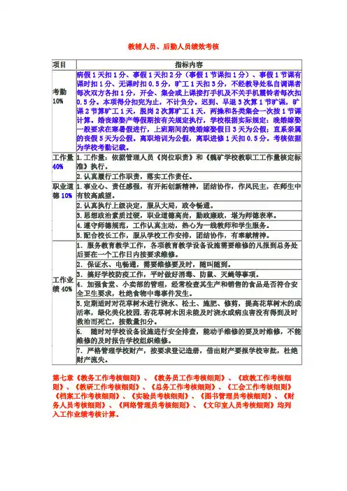教辅人员、后勤人员绩效考核