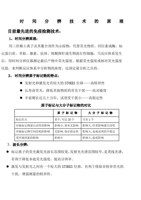 时间分辨技术的原理 