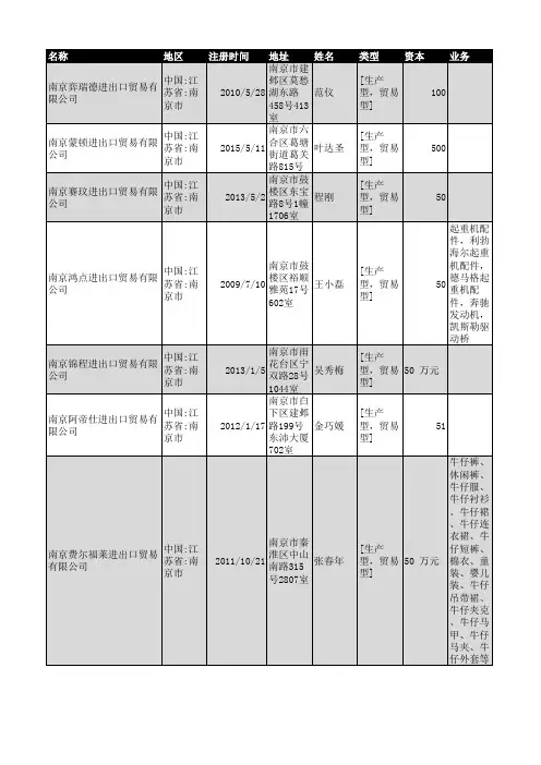 2018年南京市进出口贸易企业名录454家