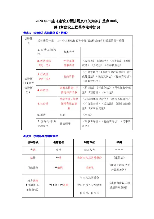 2024二建法规-重点速记100句