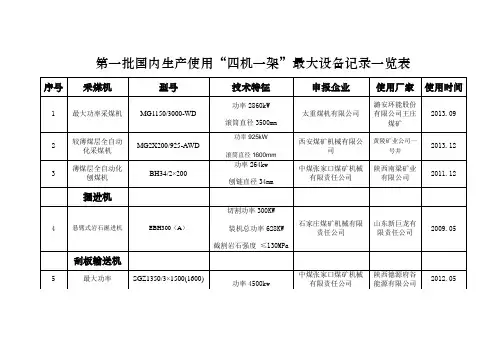 第一批国内生产使用“四机一架”最大设备记录一览表