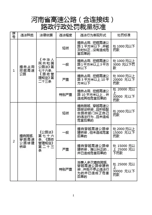 河南省公路及高速公路交通路政行政处罚裁量标准(1)