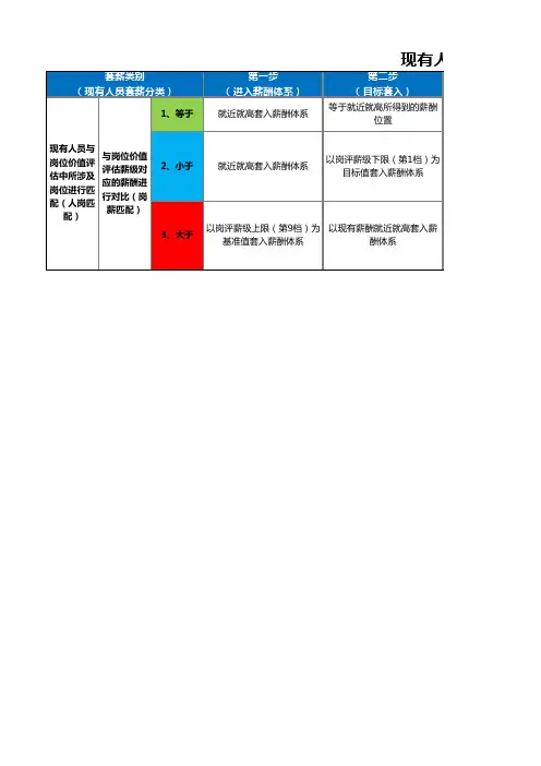 薪酬套改模型