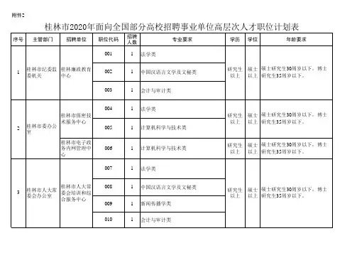 2020年桂林市面向全国部分高校招聘事业单位高层次人才职位计划表v
