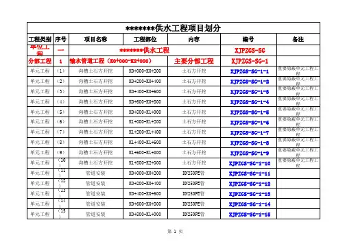水利工程供水管道项目划分