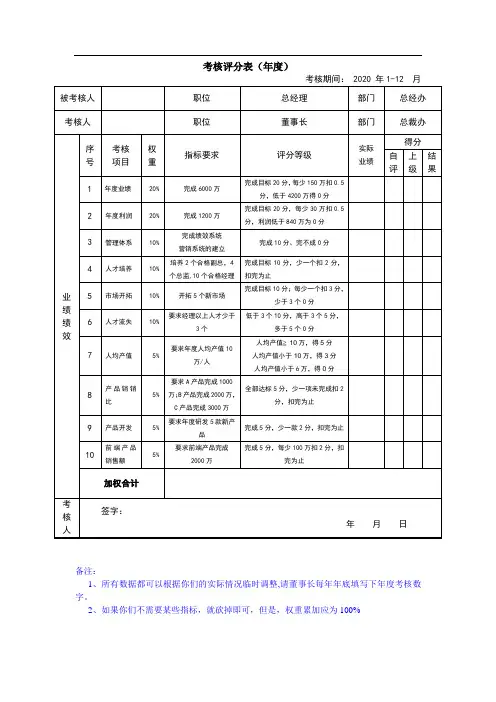 总经理绩效考核表
