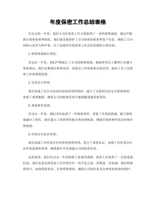 年度保密工作总结表格