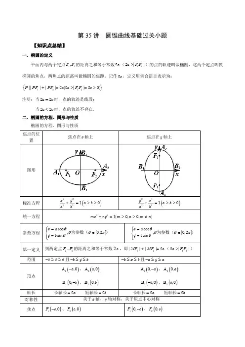 2023艺术生新高考数学讲义 第35讲 圆锥曲线基础过关小题(学生版+解析版)