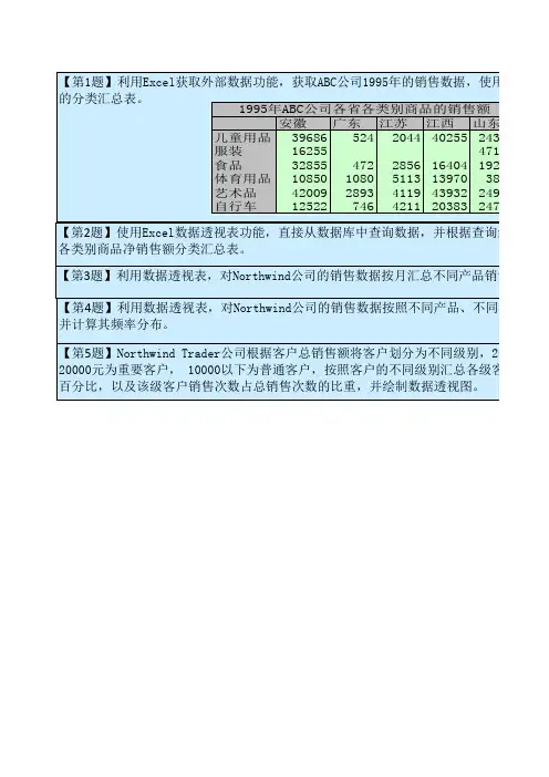 作业3：数据透视表的应用