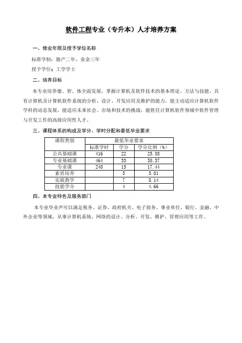 软件工程专业(专升本)人才培养方案
