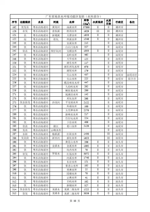 广东省地表水环境功能区划表(水库部分)