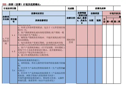 供应商检查记录进度跟踪表