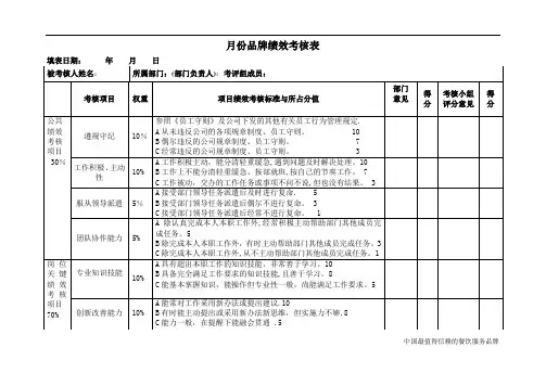 品牌绩效考核表新