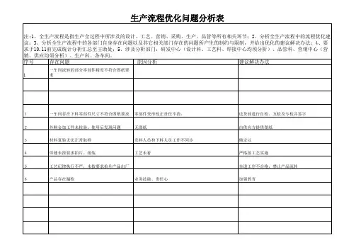生产流程优化问题分析表