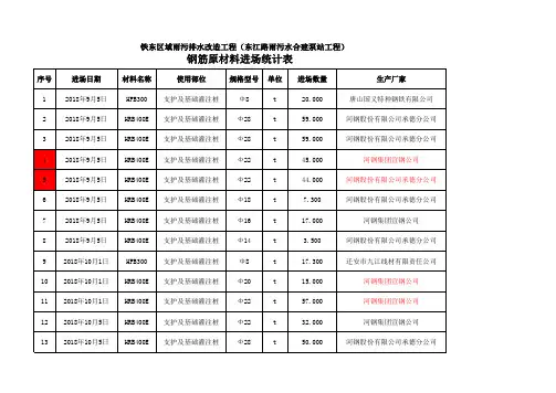 原材料进场及台账统计表(模板)