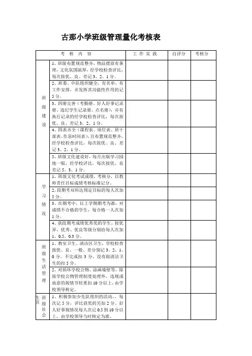 大平乡古那小学班级管理量化考核表