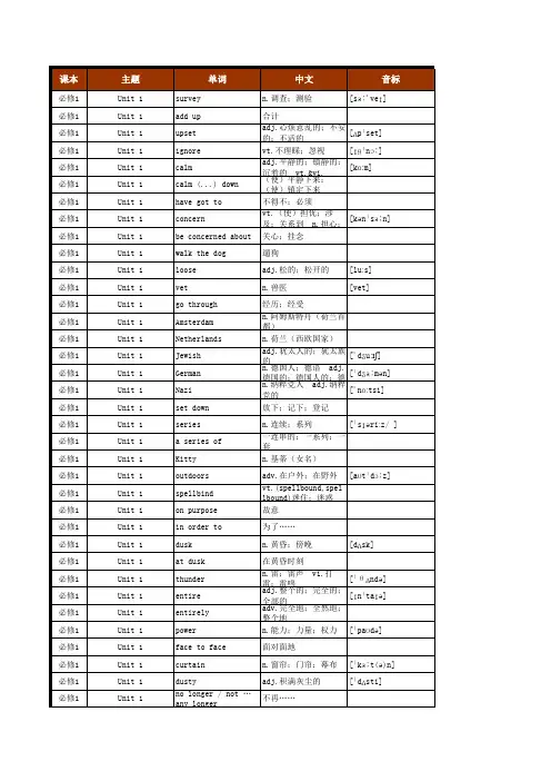 2016年高中英语人教版单词表(按单元顺序)(必修1至选修8)
