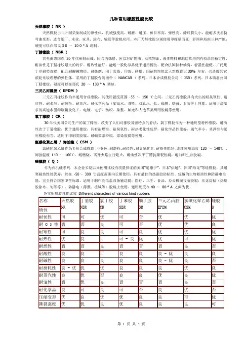 几种常用橡胶性能比较