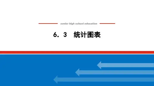 统计图表ppt课件