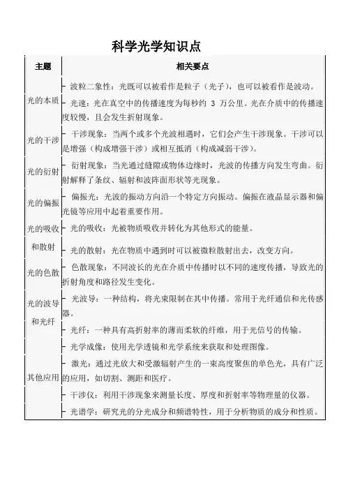 科学光学知识点