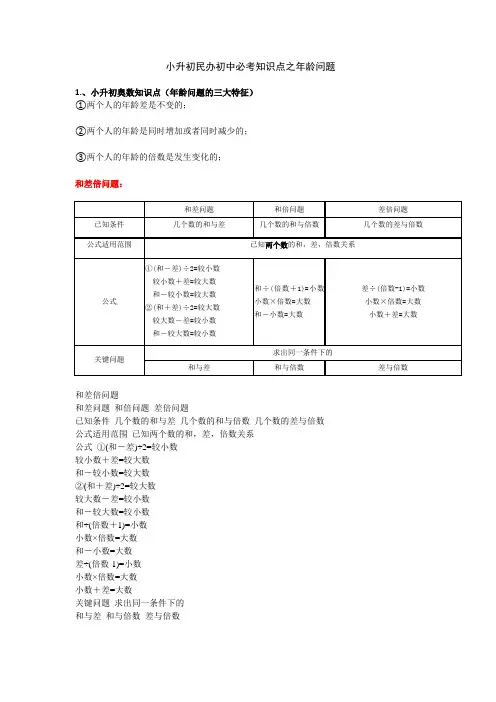 小升初民办初中必考知识点之年龄问题