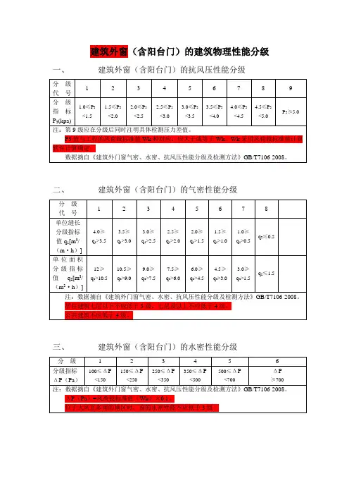 物理性能分级