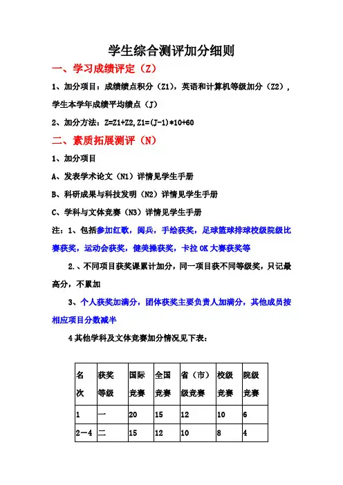 学生综合测评加分细则