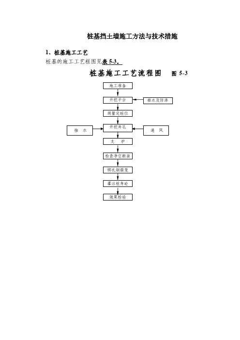 桩基施工工艺流程图