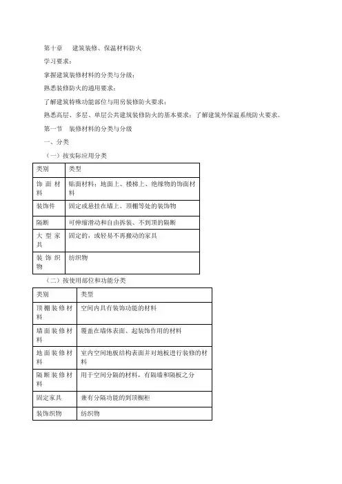 消防实务@第二篇第十章建筑装修,保温材料防火