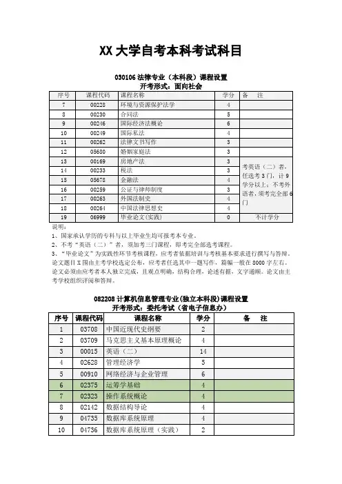 郑州大学自考本科考试科目