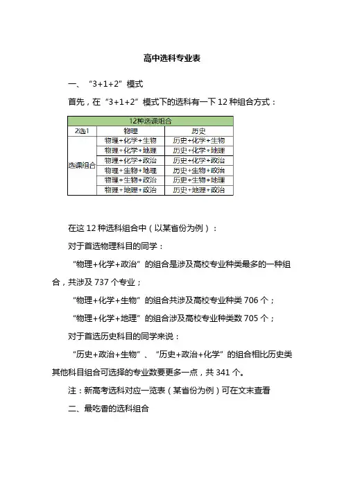 高中选科专业表