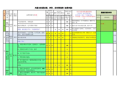 2017-0408QMS风险与机遇识别、评价、应对策划表-171229修改