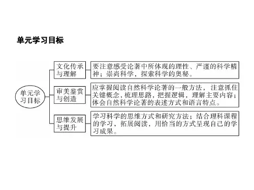 自然选择的证明课件