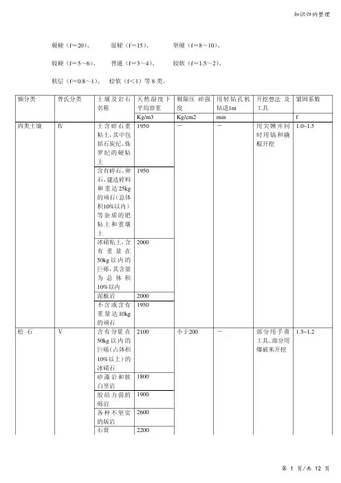 普氏岩石硬度系数知识199-知识归纳整理