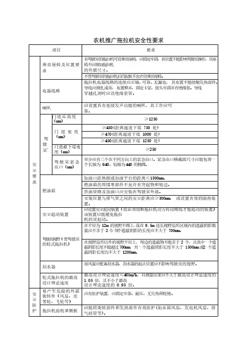 拖拉机安全性要求(适用于农机推广鉴定)