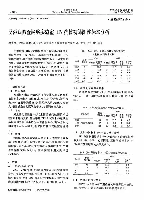 艾滋病筛查网络实验室HIV抗体初筛阳性标本分析