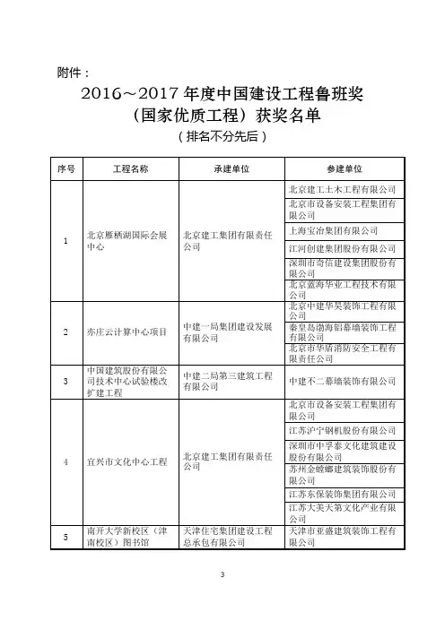2016、2017年度中国建设工程鲁班奖国家优质工程