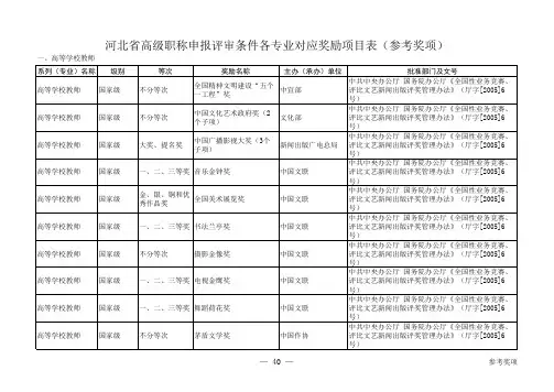 冀职改办字104号附件