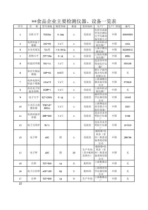 企业主要仪器设备一览表