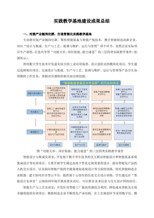 实践教学基地建设成果总结