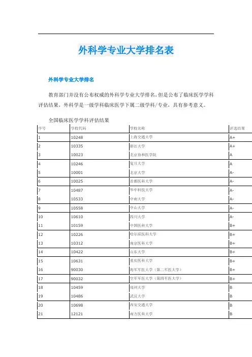 外科学专业大学排名表