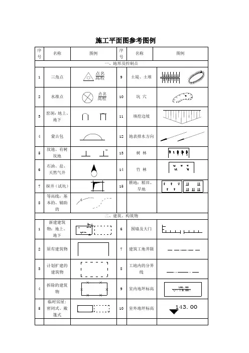 施工平面图参考图例(最新版)