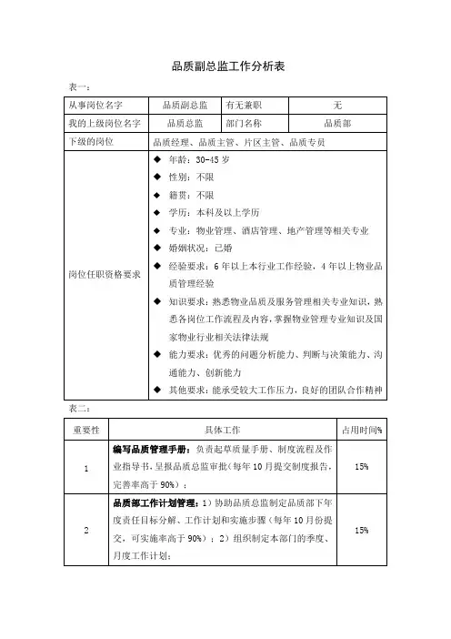 02工作分析表(品质副总监)