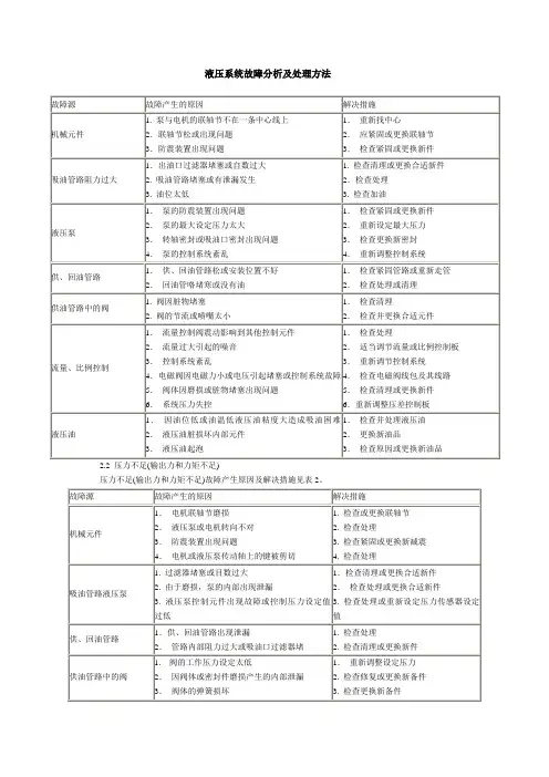 液压系统故障分析及处理方法