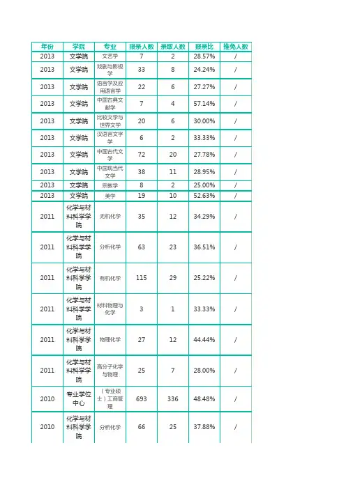 西北大学考研报录比