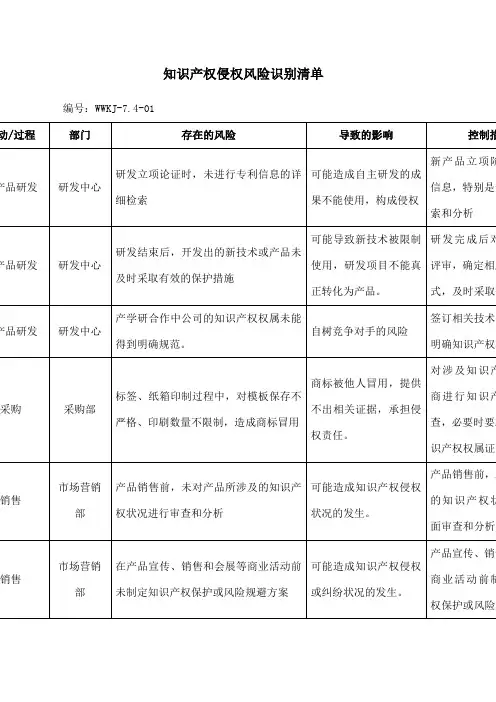 知识产权侵权风险识别清单